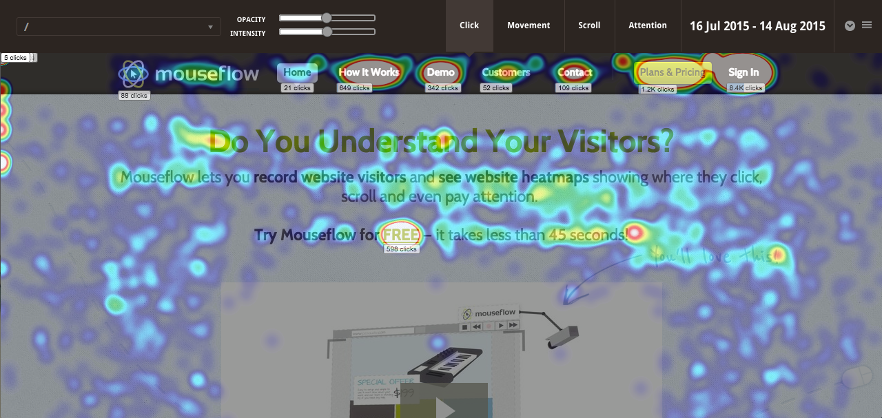 Heatmap