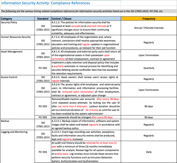 How do I comply with PCI/APRA/ISO 27001...? | Security Colony