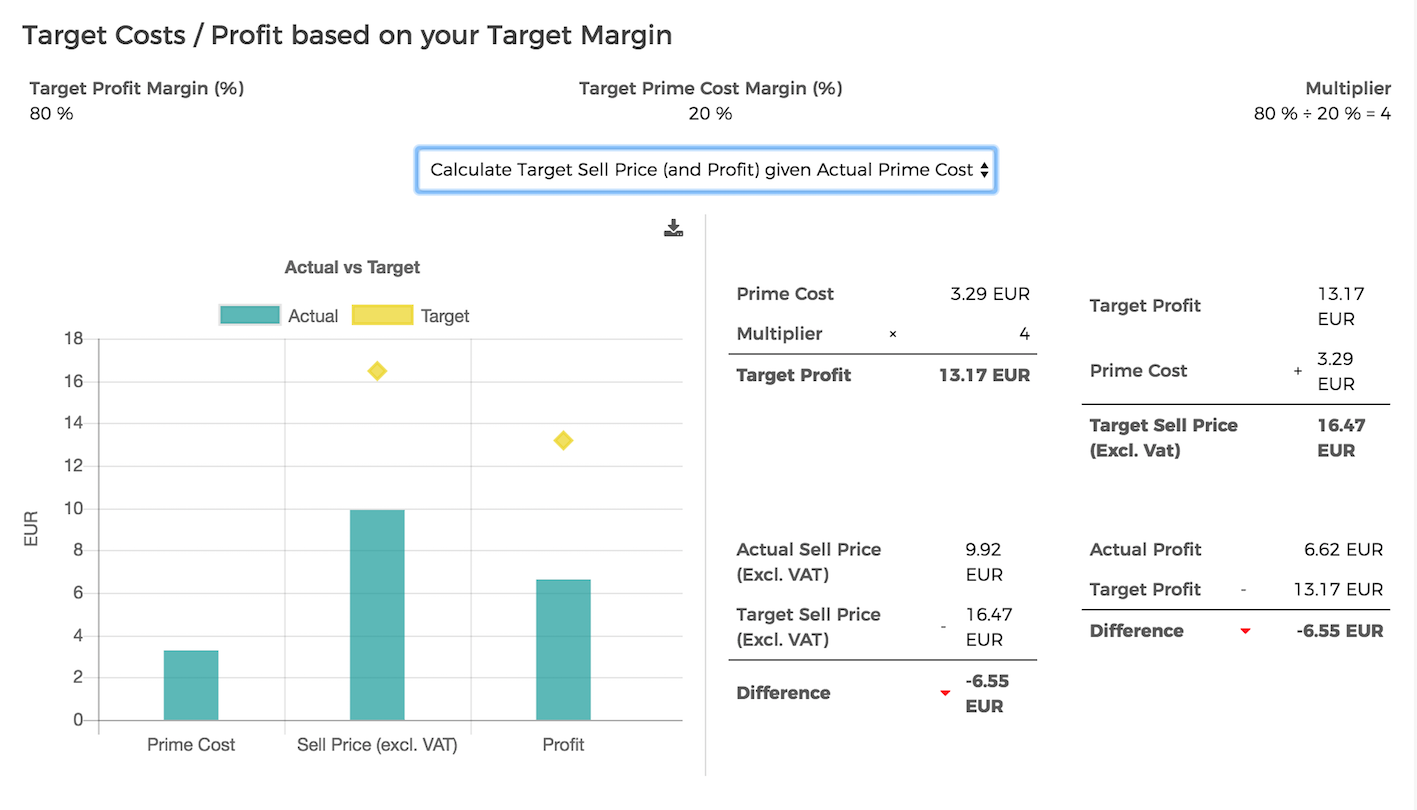 food-cost-calculation