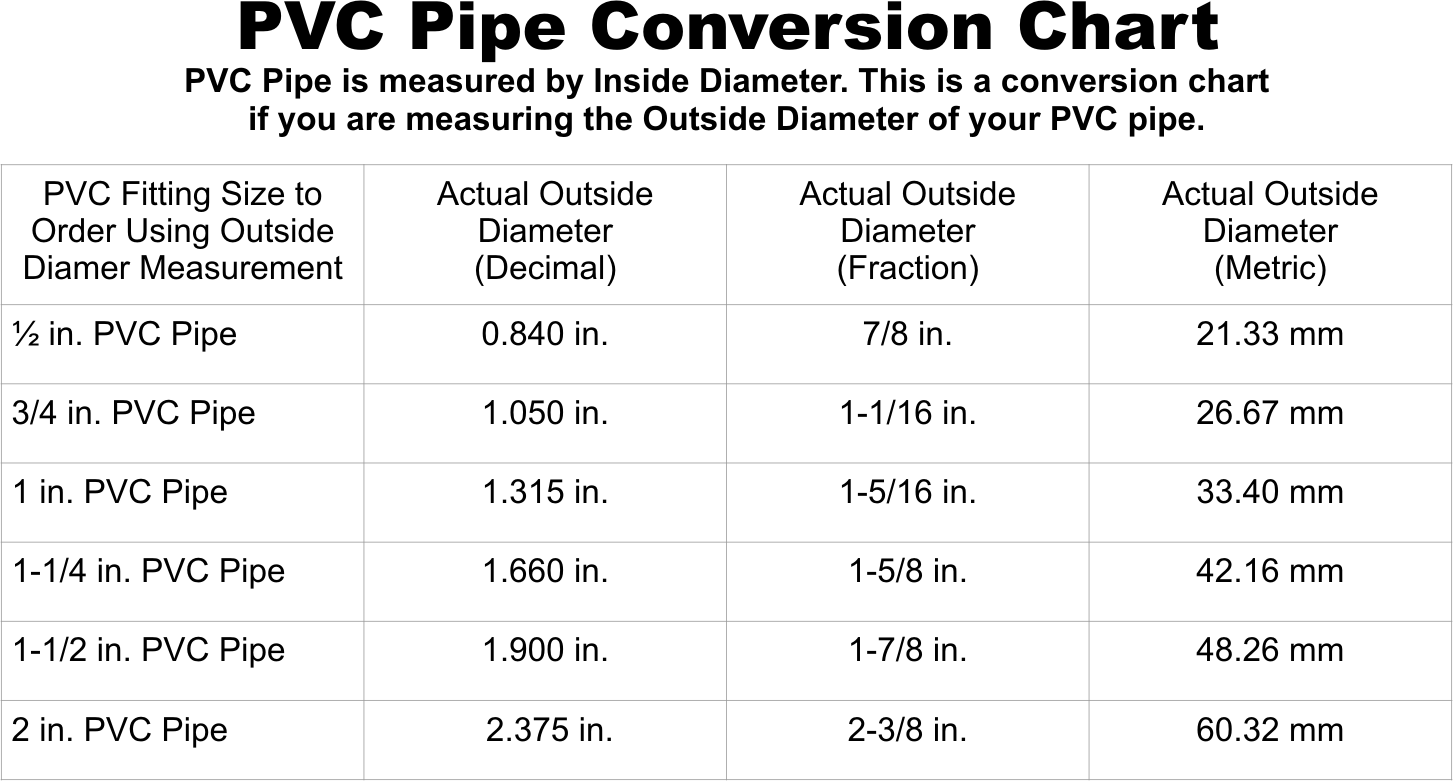 PVC Pipe size conversion chart