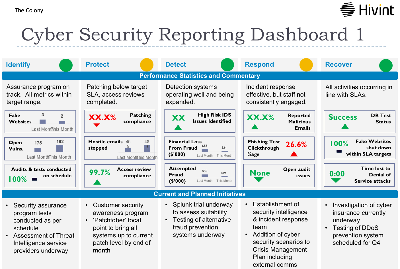 Effectively communicating cyber security to your board Security Colony