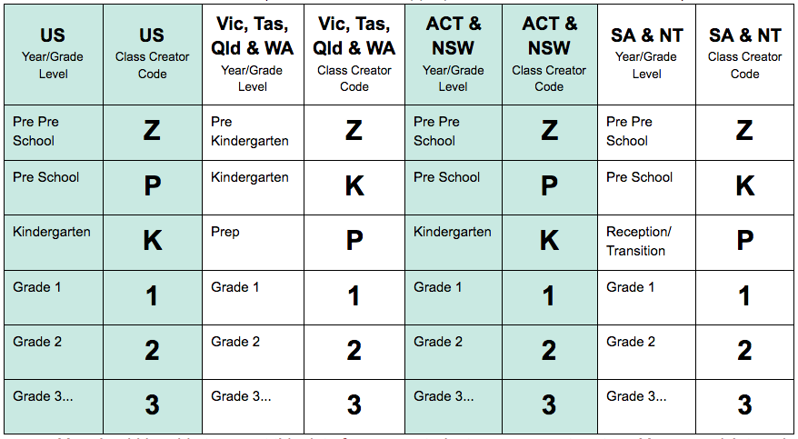 Import Students