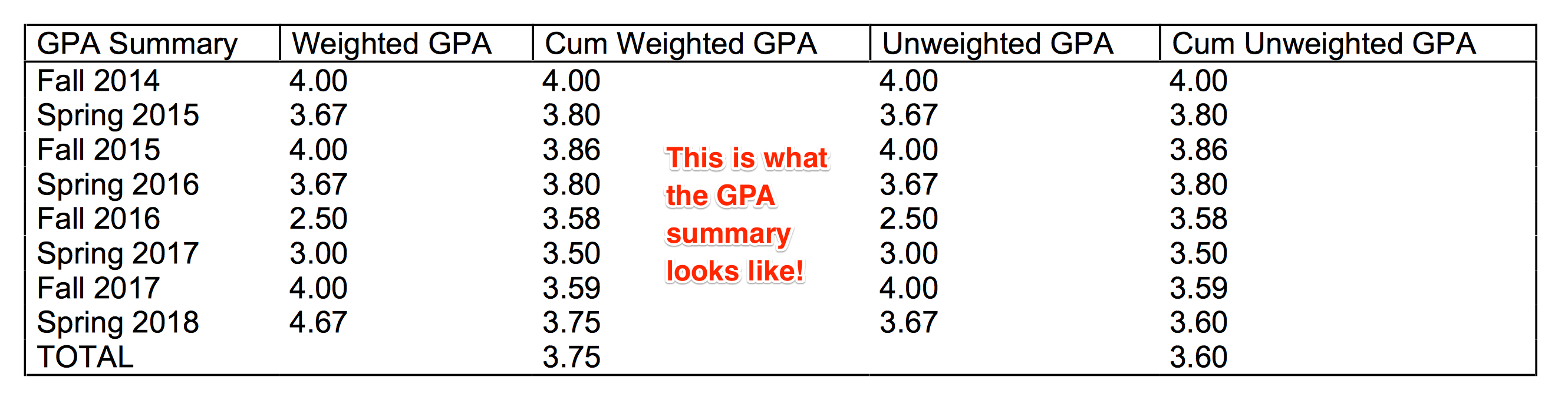 phd economics gpa