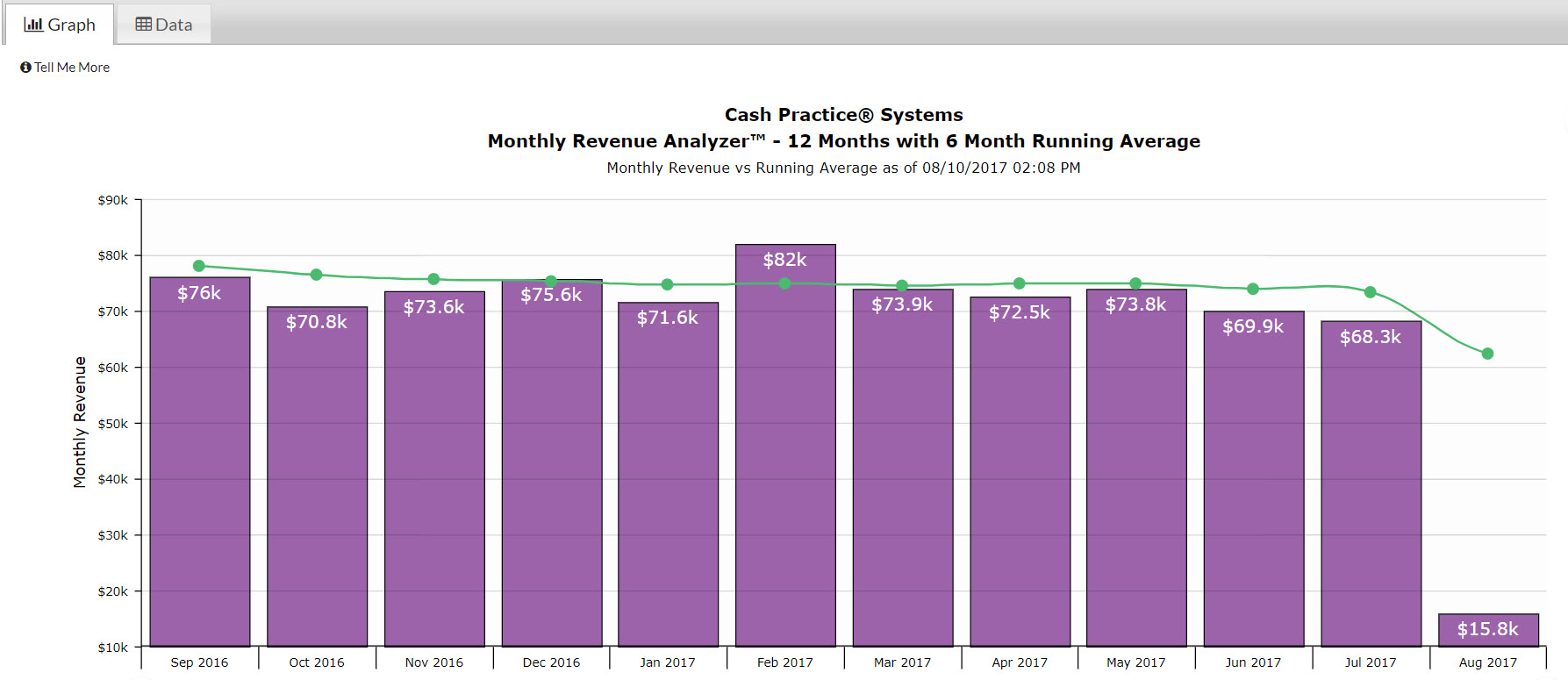 Stats What is the Monthly Revenue Analyzer™?
