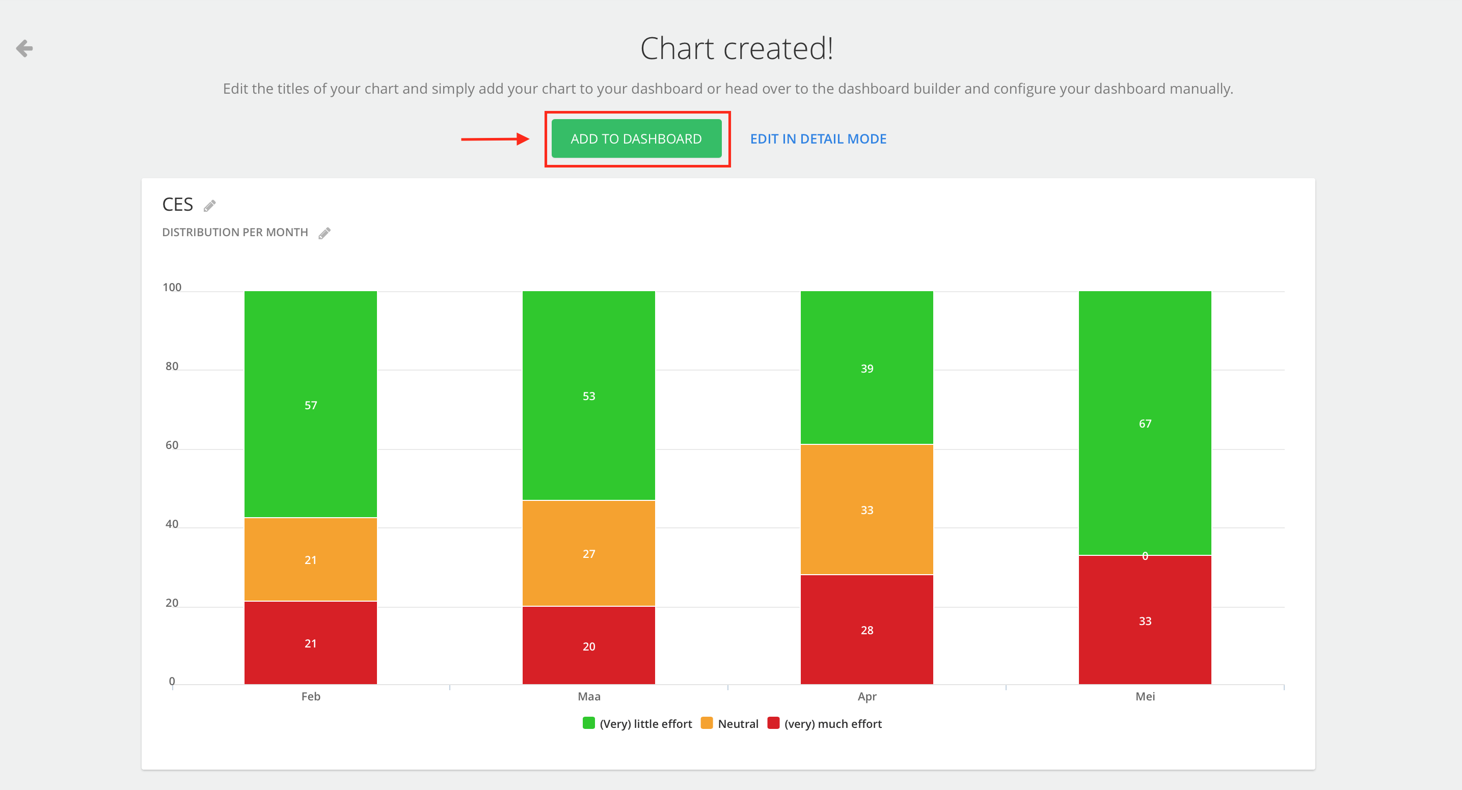 How do I build a chart with chart templates?