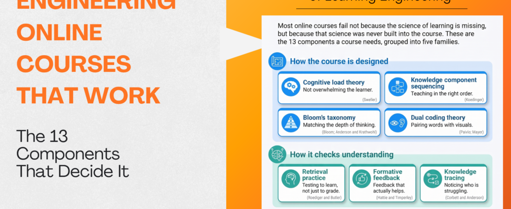 Engineering Online Courses That Work