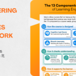 Engineering Online Courses That Work