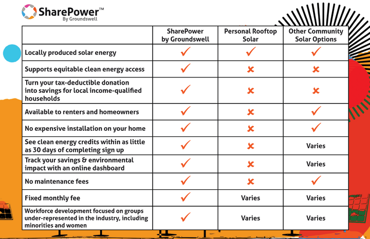 What Makes SharePower Different