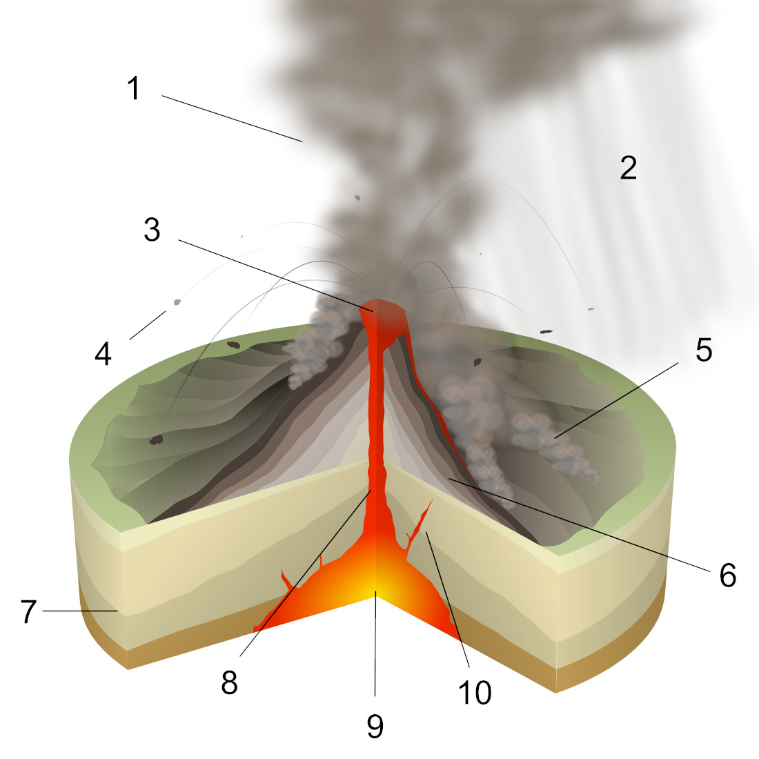 Schéma explozívnej erupcie.