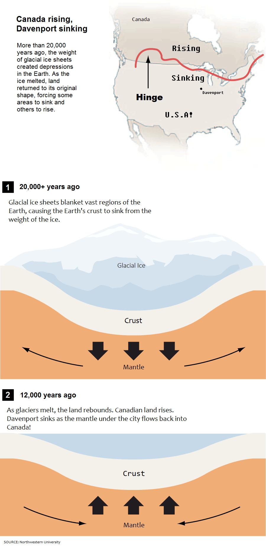 Post-glacial rebound