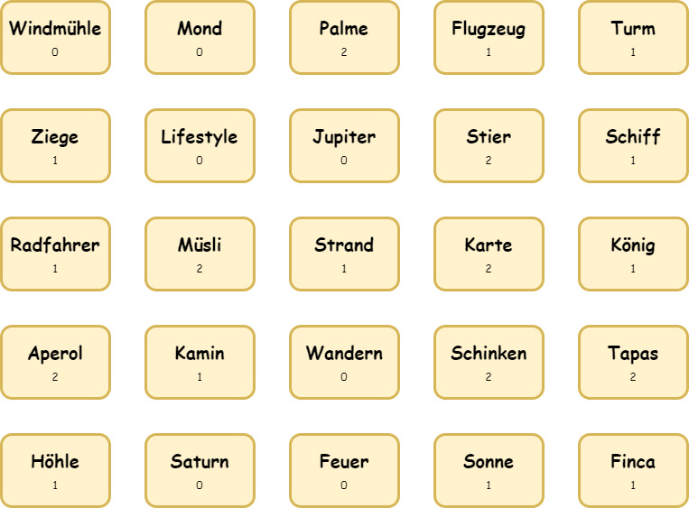 Codename Malle, Mystery-DE