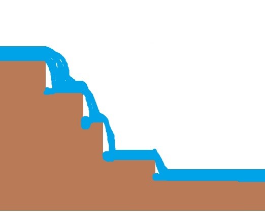 Cascade