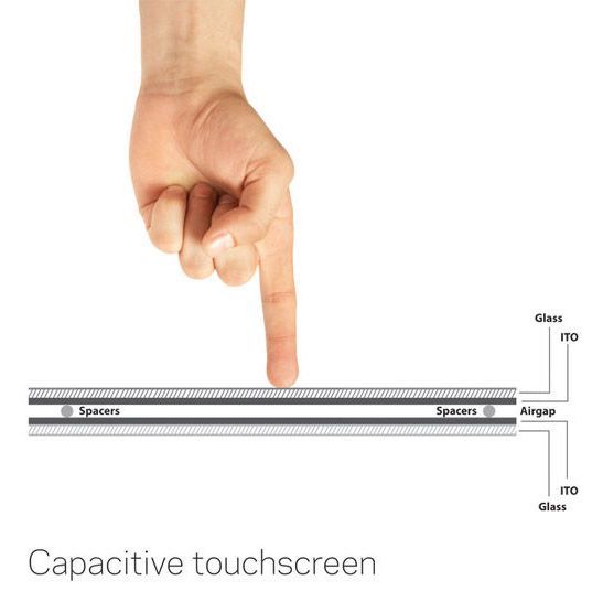 kapacitní dotykové panely