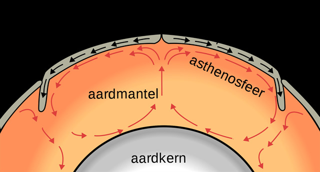 de peelhorst en het maasterras