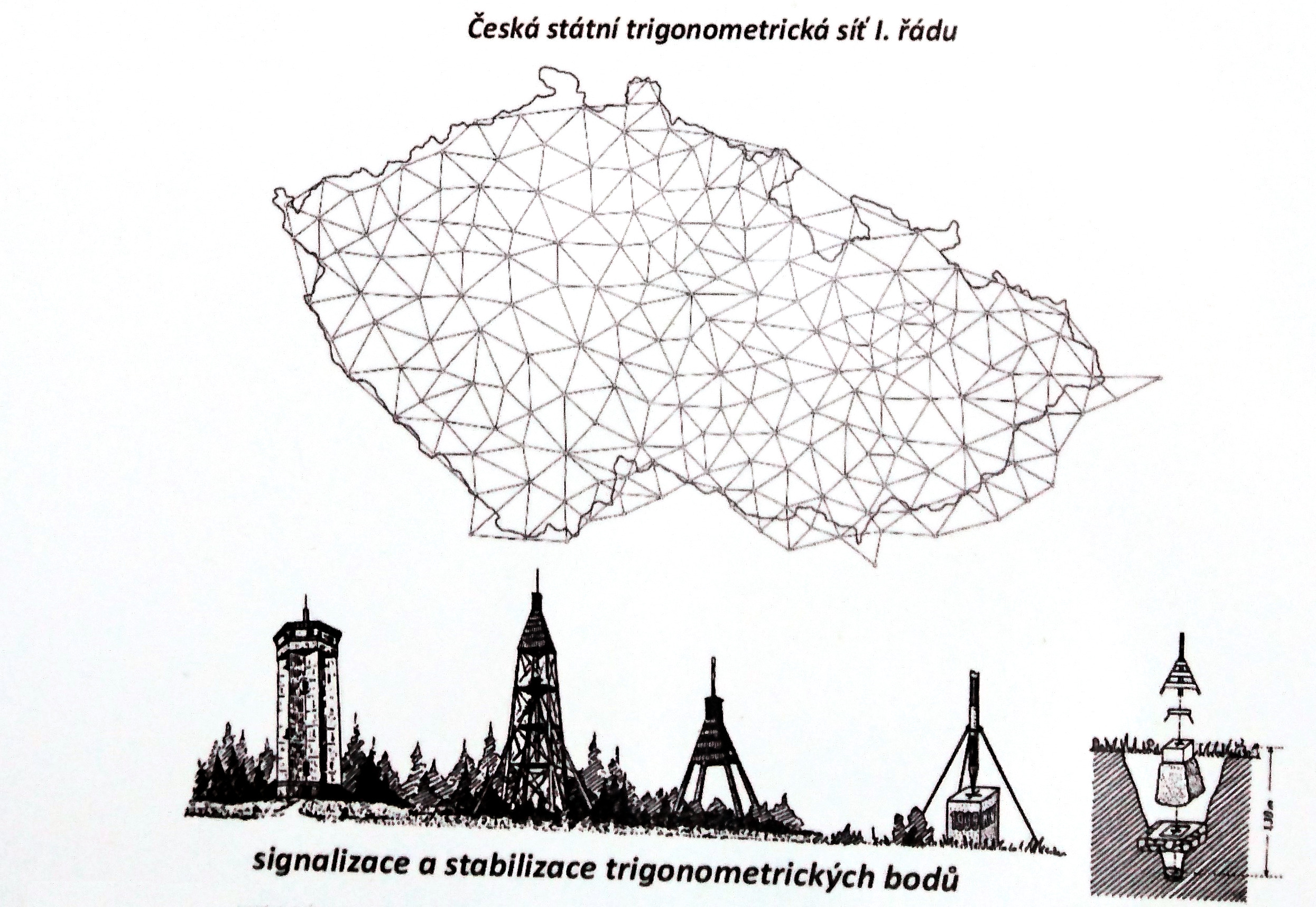 Ceska trigonometricka sit