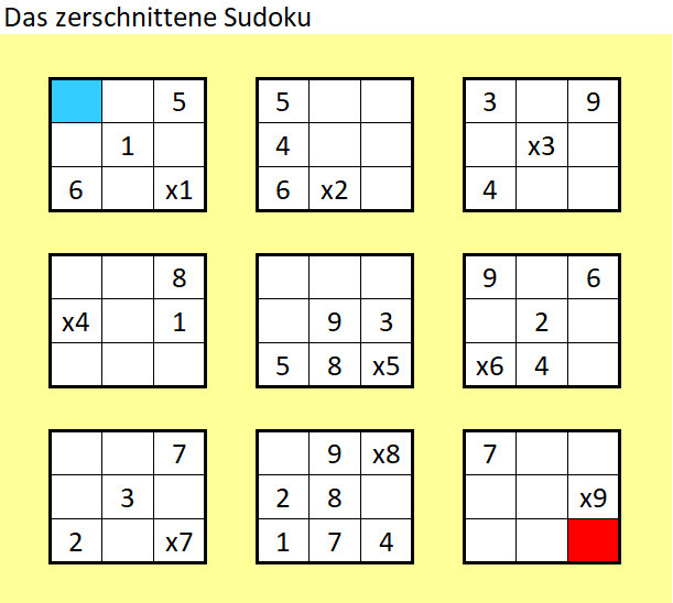 Das zerschn sud hgw