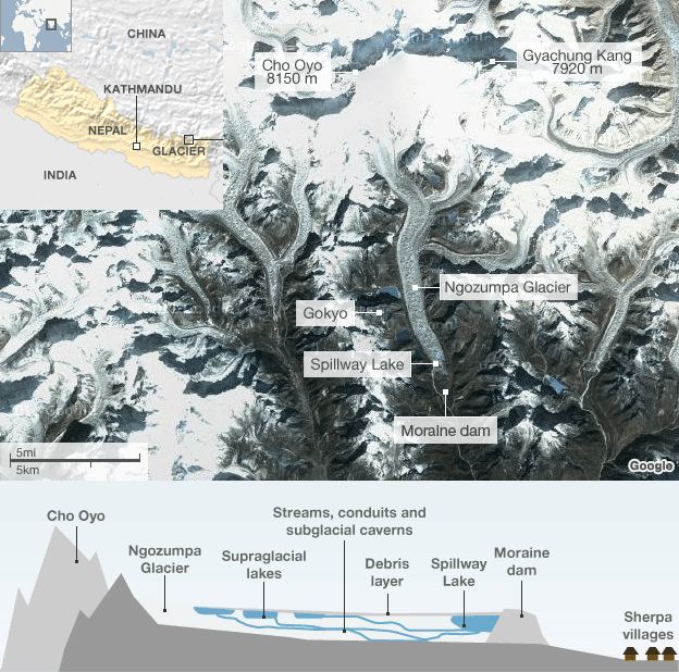 Location and melting scheme