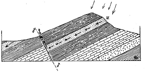 Fault Block