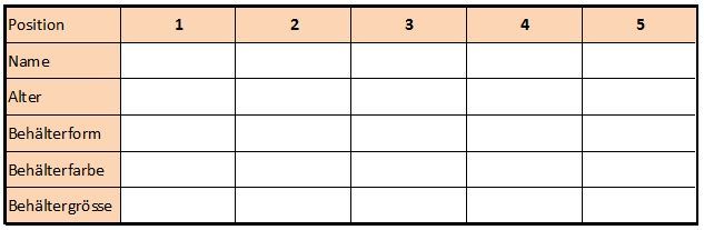 Tabelle