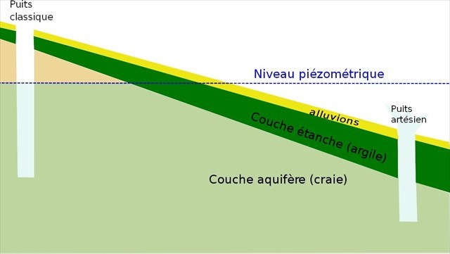 Géologie du secteur de Béthune-Lillers