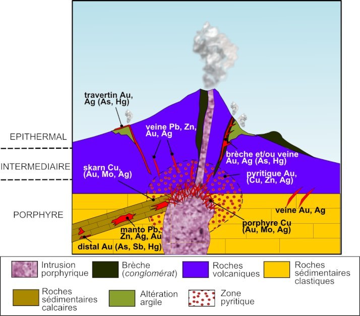 Formation du porphyre