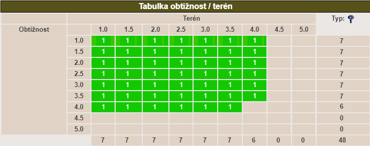 toto je minimalni vyplneni DT tabulky