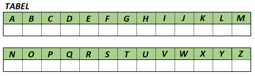 Tabel Tabel