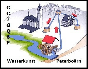 Wasserkunst