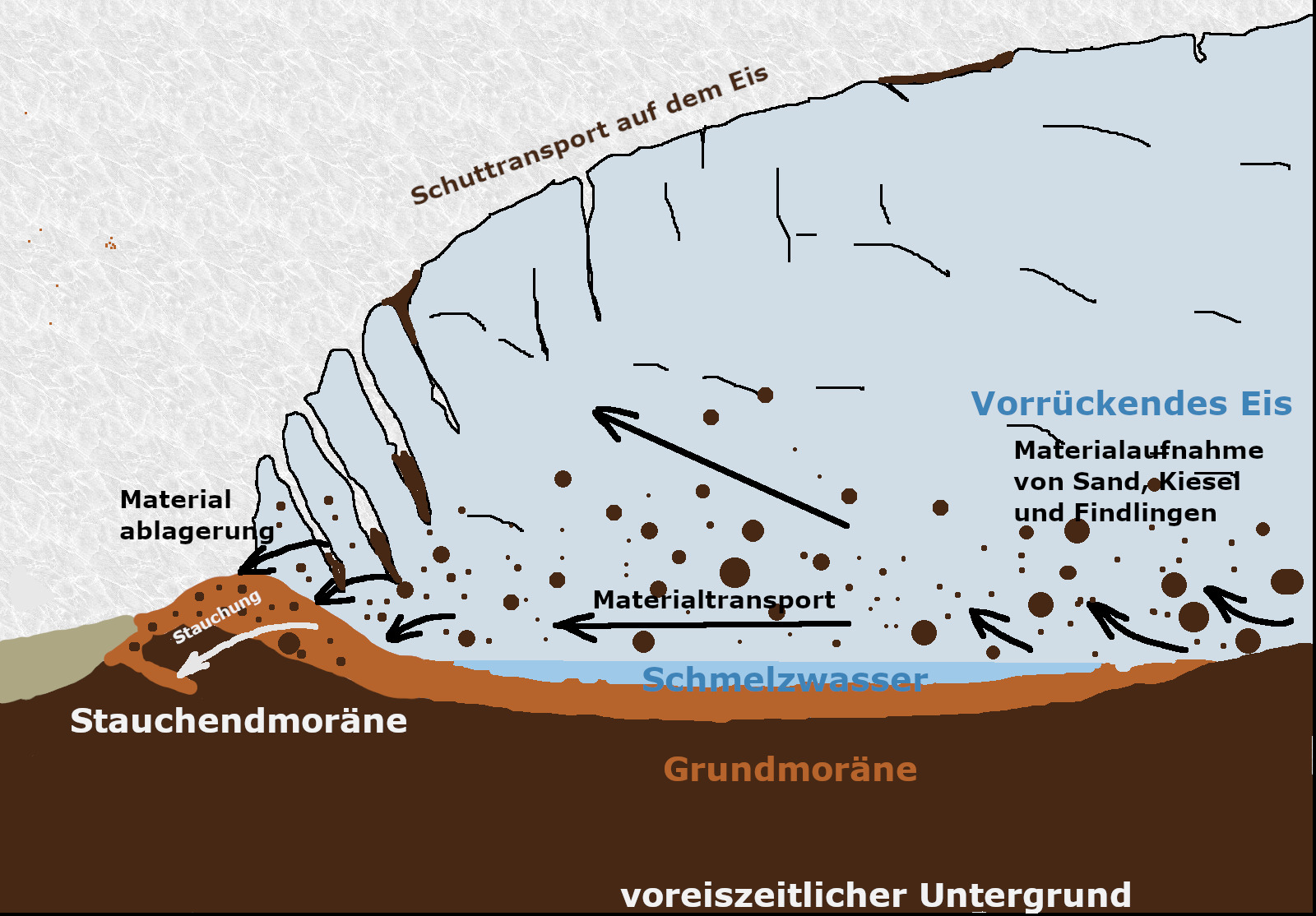 Abbildung 2 Abbildung 2