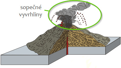 Sopečné vyvrhliny, image by Rikitan