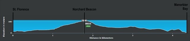 Cross Section showing the higher land of The Ridgeway