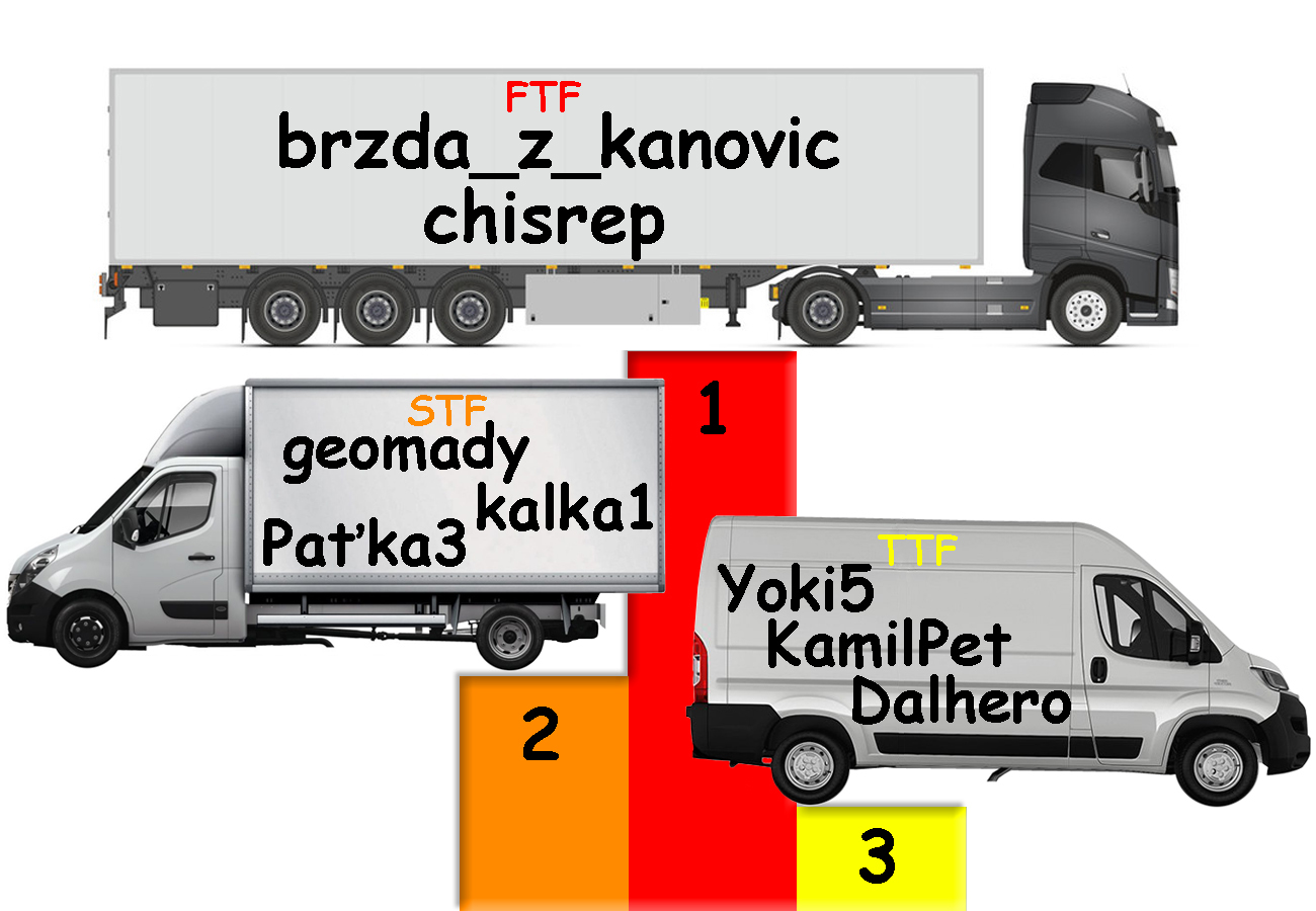 nejrychlejší kačeři