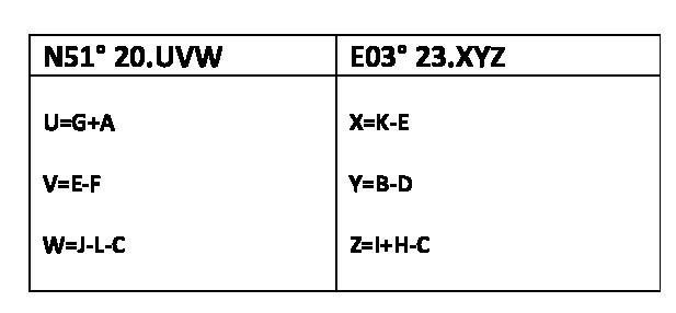 Cache formule Cache formule: