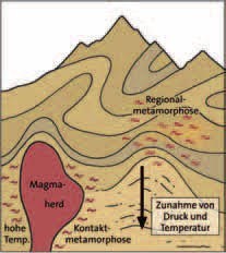 Kontaktmetamorphose1