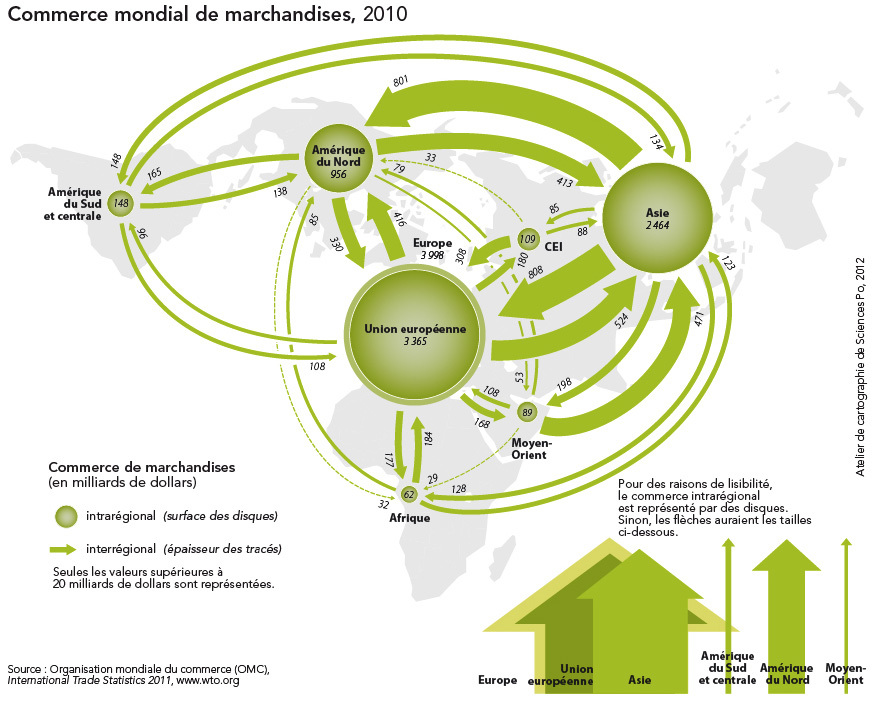 commerce mondial de marchandises 2010