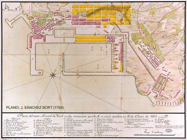 Plano de Sánchez Bort (1768)