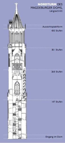 Schauen Sie sich den Turm im Detail an Senkrechter Schnitt des Nord-West-Turmes