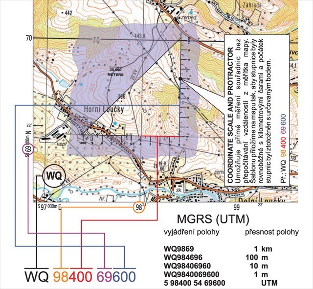 Vysvětlení způsobu používání protractoru