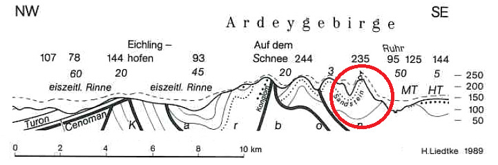 Geologischer Schnitt Ardeygebirge