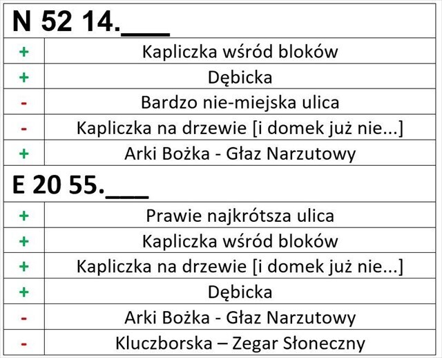 wzór na finał wzór na finał