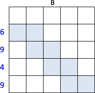 B