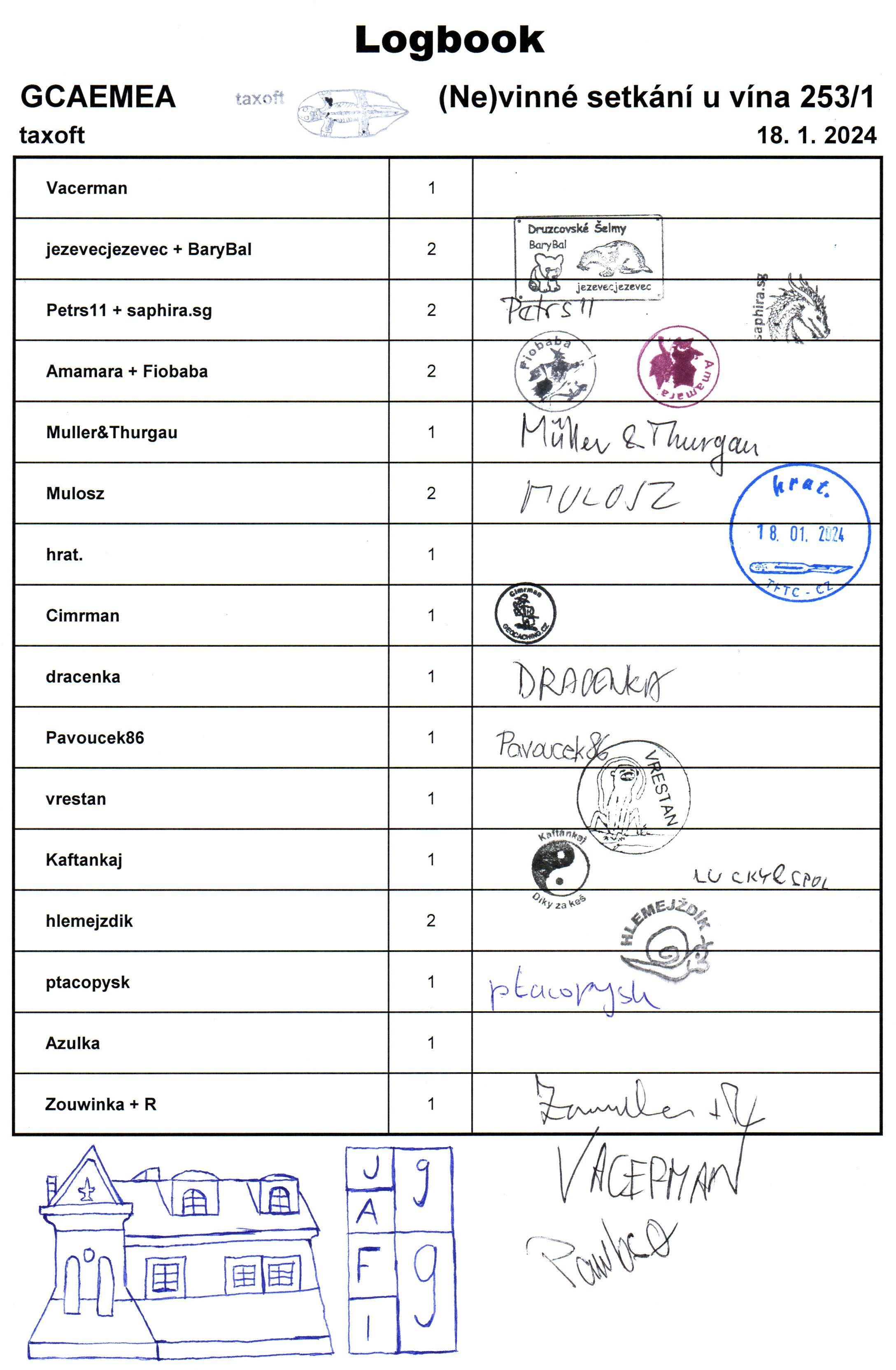 GCAEMEA - (Ne)vinné setkání u vína 253/1 - logbook