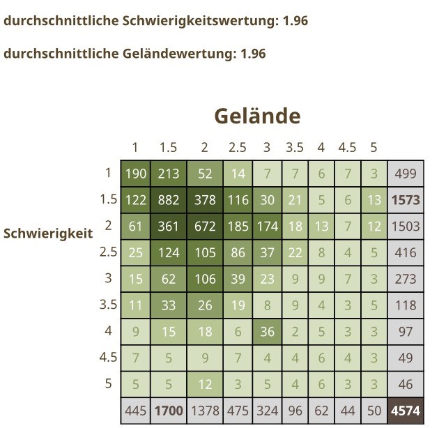 SchliersbergalmChallenge81