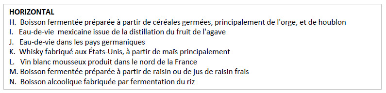 Définitions - Horizontal