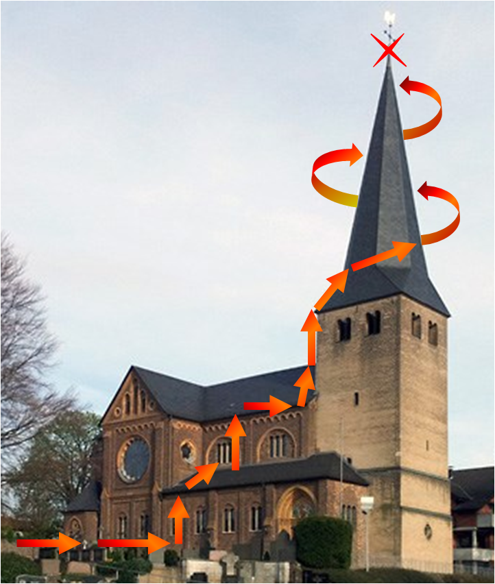 Kirche, Niederkassel