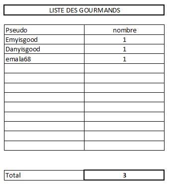liste