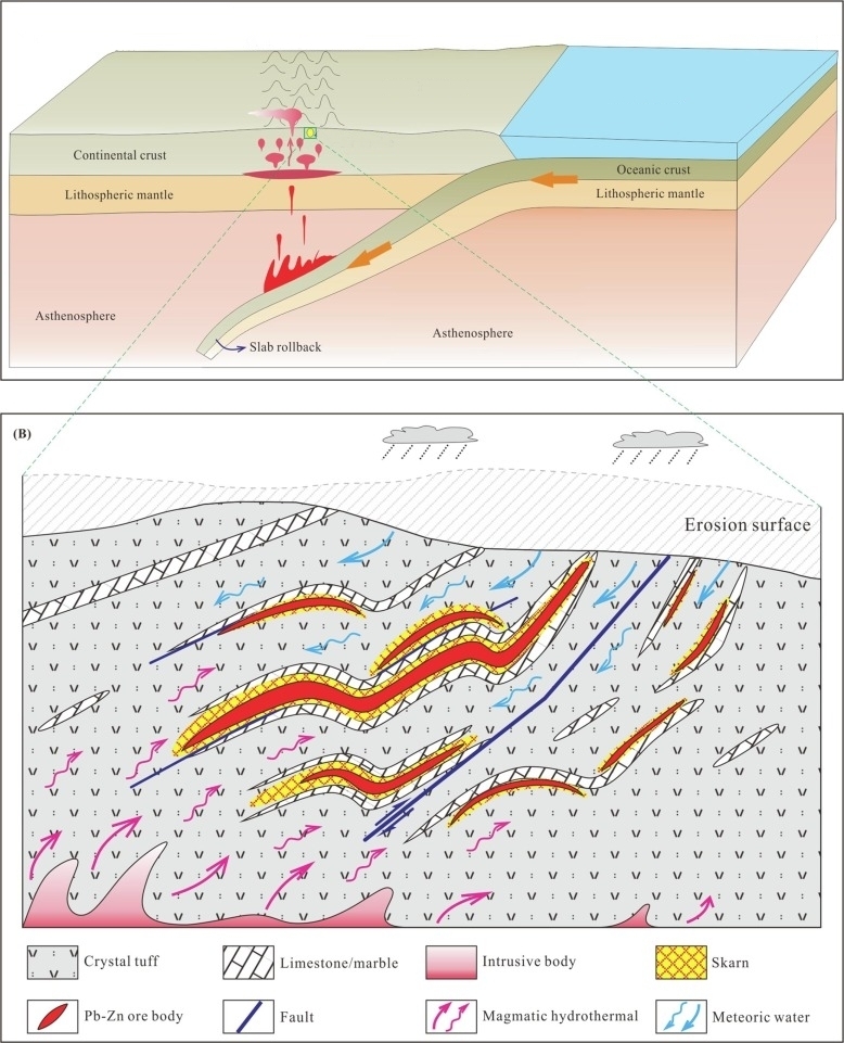 Skarn formation