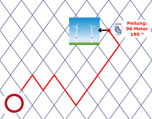Wegbeschreibung-Geripptes mit rotem Faden