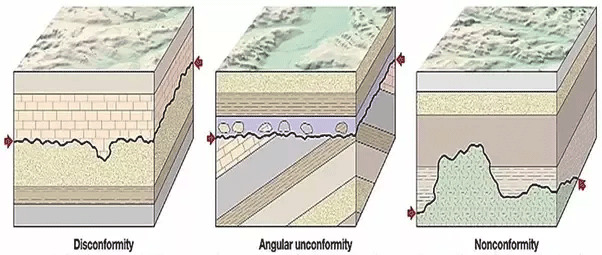 Unconformity images