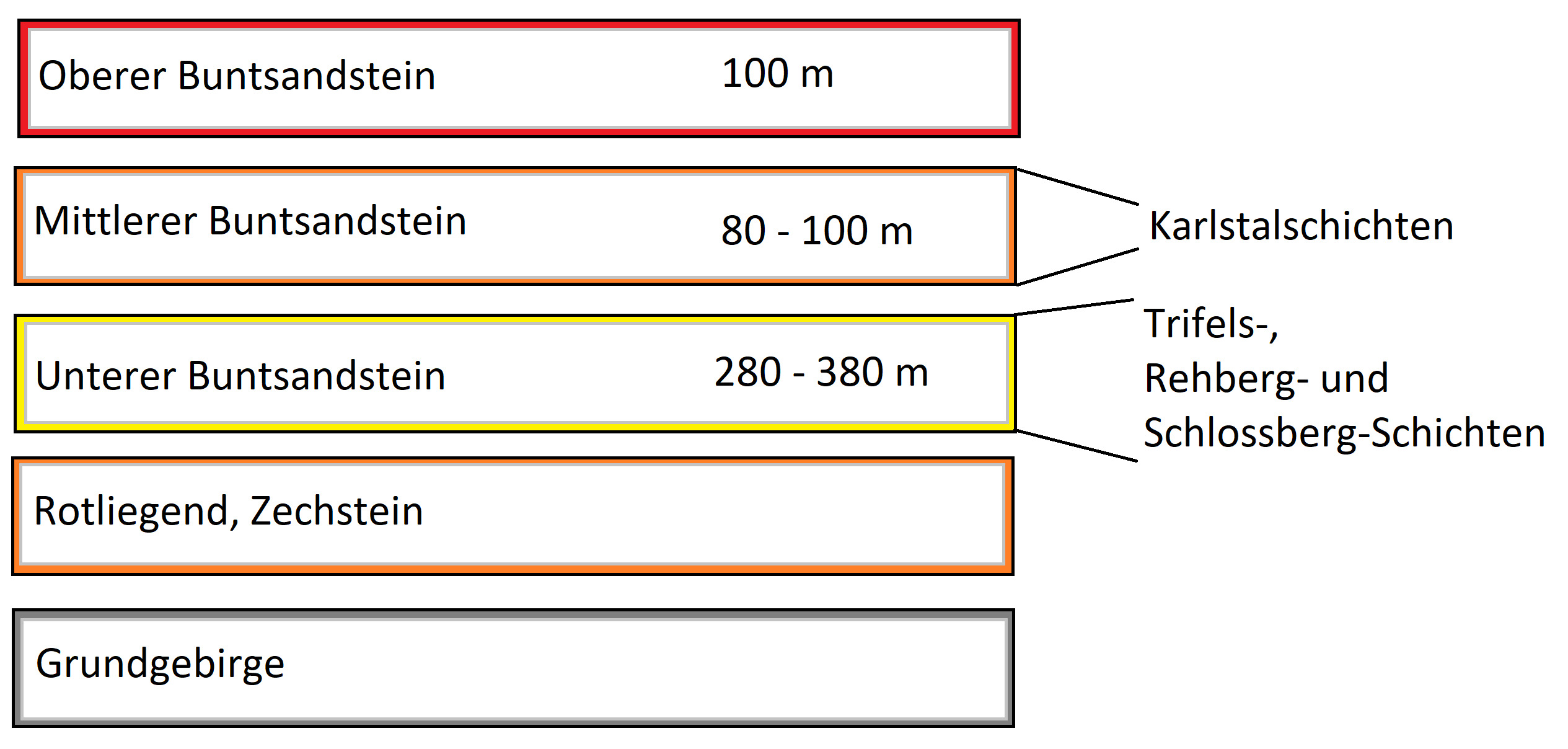 Sandsteinschichtungen